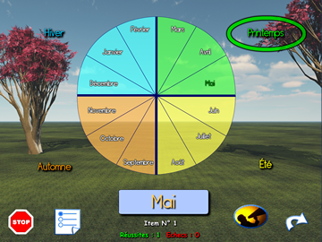 La roue des mois