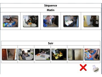 Création de séquences ou rituels